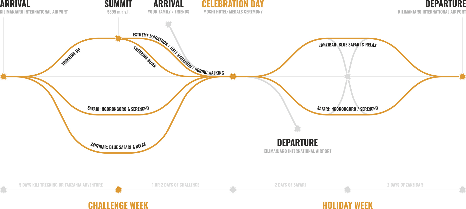 kilithon kilimanjaro extreme marathon halfmarathon nordic walking